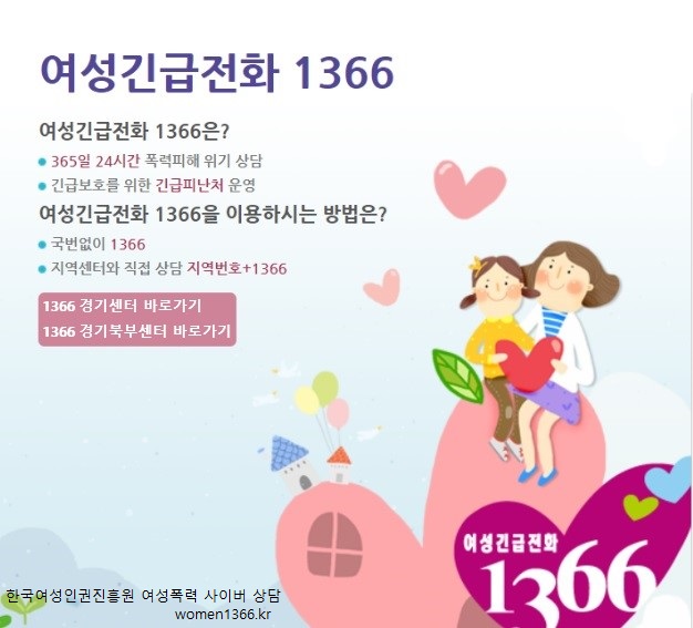 여성긴급전화 1366 / 여성긴급전화 1366은? / -365일 24시간 폭력피해 위기 상담 - 긴급보호를 위한 근급피난처 운영 / 여성긴급전화 1366을 이용하시는 방법은? -국번없이 1366 - 지역센터와 직접상담 지역번호 +1366 / 1366 경기센터 바로가기 / 1366 경기북부센터 바로가기 / 한국여성인권진흥원 여성폭력 사이버 상담 women1366.kr 